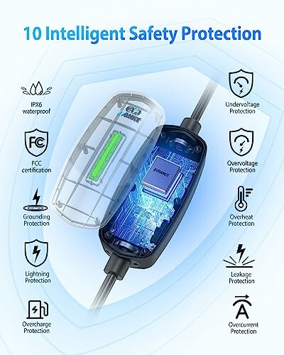 Diagram of a device with 10 intelligent safety protections including waterproof and overcharge protection.