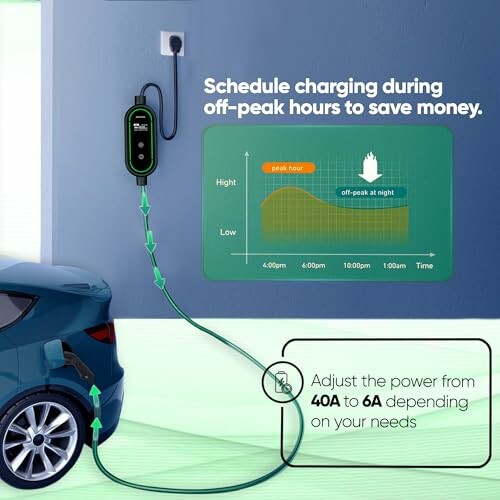 Electric car charging station with off-peak schedule and adjustable power settings.