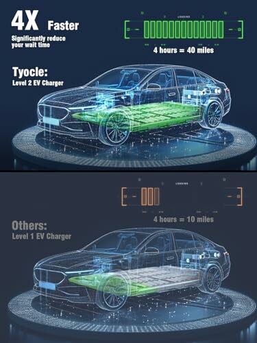 Comparison of Tyocle Level 2 EV Charger and Others in charging speed and efficiency.