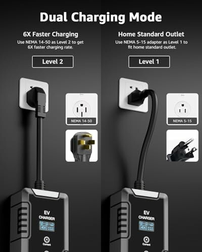 EV charger display with dual charging modes, level 2 and home standard outlet.