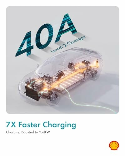 Transparent car showing EV charger and components with 40A Level 2 Charger text.
