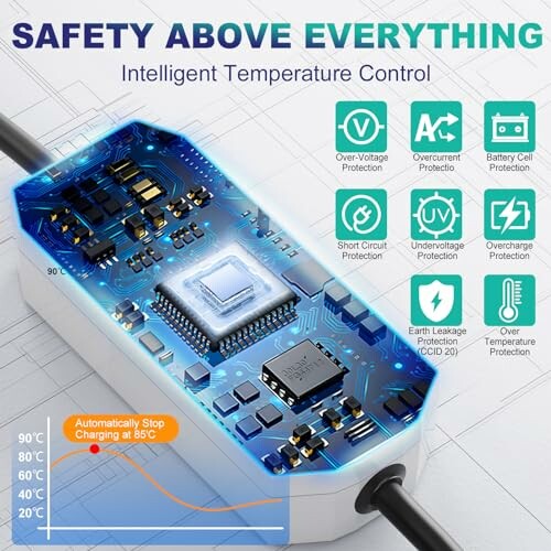 Graphic of intelligent temperature control device with safety features.