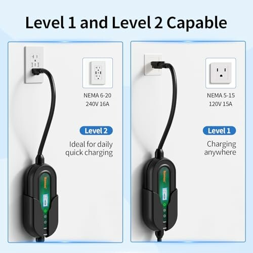 EV charger with Level 1 and Level 2 capability, showing NEMA 6-20 and NEMA 5-15 outlets.