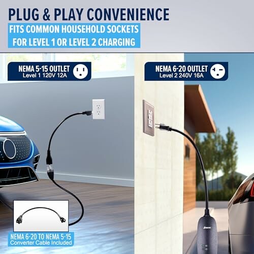 Electric vehicle charging options with NEMA 5-15 and NEMA 6-20 outlets.