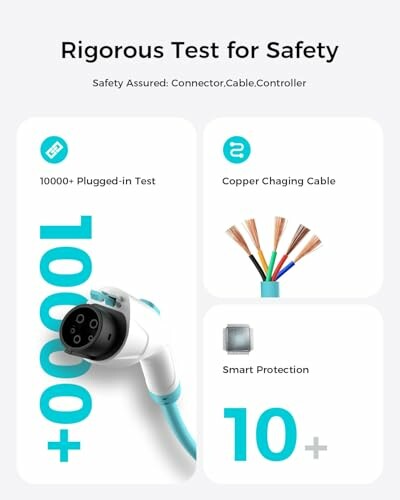 Safety test details for charging cable showing plug test, copper cable, and smart protection.